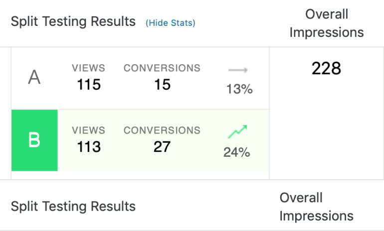 3 Reasons To Run A/B Tests On Your Website