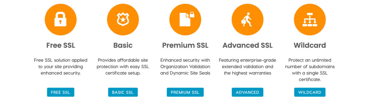 Types of SSL options A2 Hosting Offers